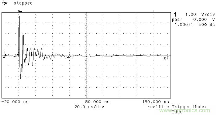 PCB割地對係統ESD是否有影響？