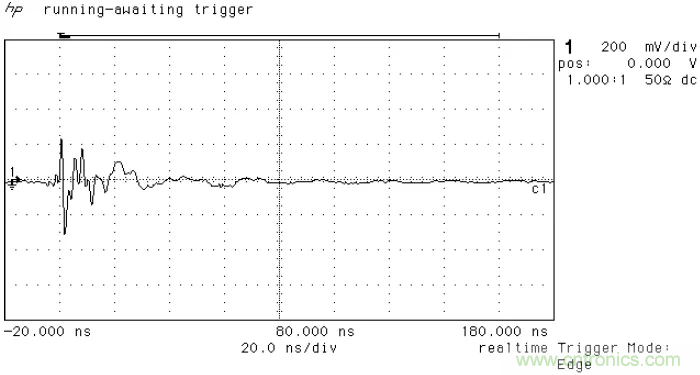 PCB割地對係統ESD是否有影響？
