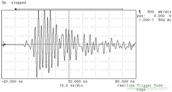 PCB割地對係統ESD是否有影響？