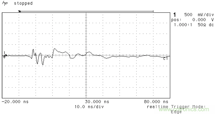 PCB割地對係統ESD是否有影響？