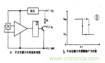 霍爾傳感器工作原理、型號、常見故障、檢測方法