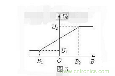霍爾傳感器工作原理、型號、常見故障、檢測方法
