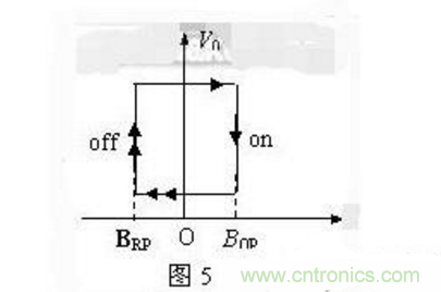 霍爾傳感器工作原理、型號、常見故障、檢測方法