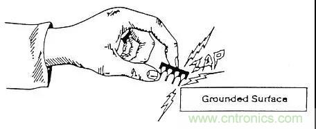 關於靜電放電保護的專業知識，不看可惜了！