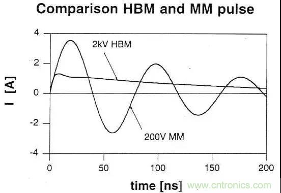 關於靜電放電保護的專業知識，不看可惜了！