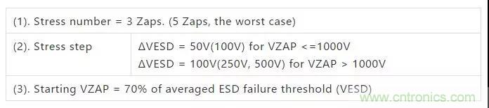 關於靜電放電保護的專業知識，不看可惜了！