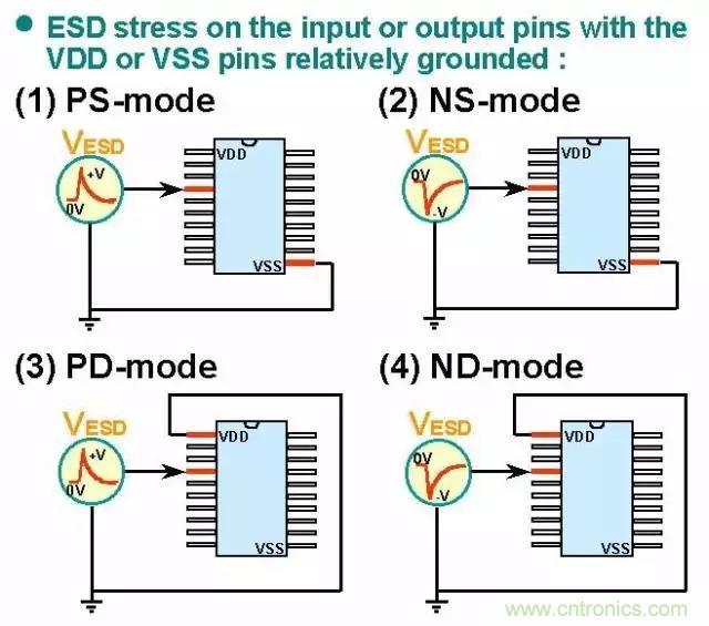 關於靜電放電保護的專業知識，不看可惜了！