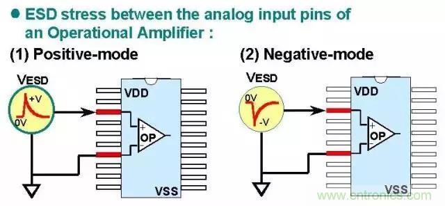 關於靜電放電保護的專業知識，不看可惜了！