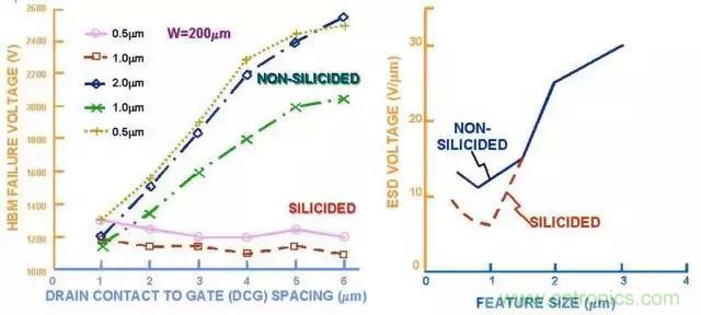 關於靜電放電保護的專業知識，不看可惜了！