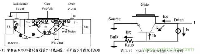 關於靜電放電保護的專業知識，不看可惜了！
