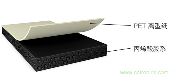 德莎推出756xx：泡棉工藝升級，弧麵粘貼最優選