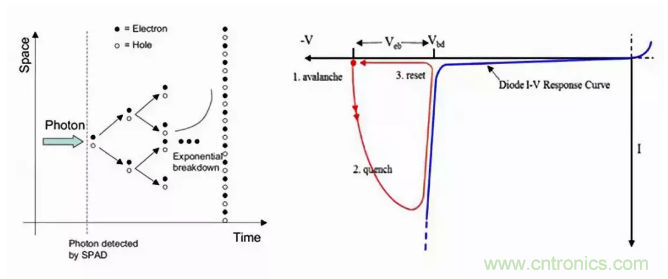 激光測距傳感器的原理及應用，了解一下