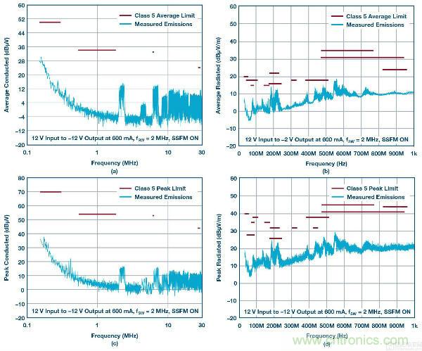 60 V和100 V、低IQ升壓、SEPIC、反相轉換器