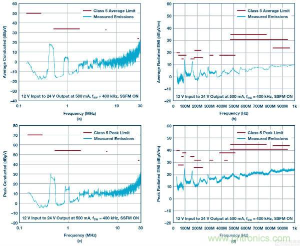60 V和100 V、低IQ升壓、SEPIC、反相轉換器