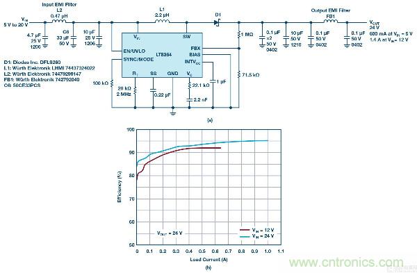60 V和100 V、低IQ升壓、SEPIC、反相轉換器