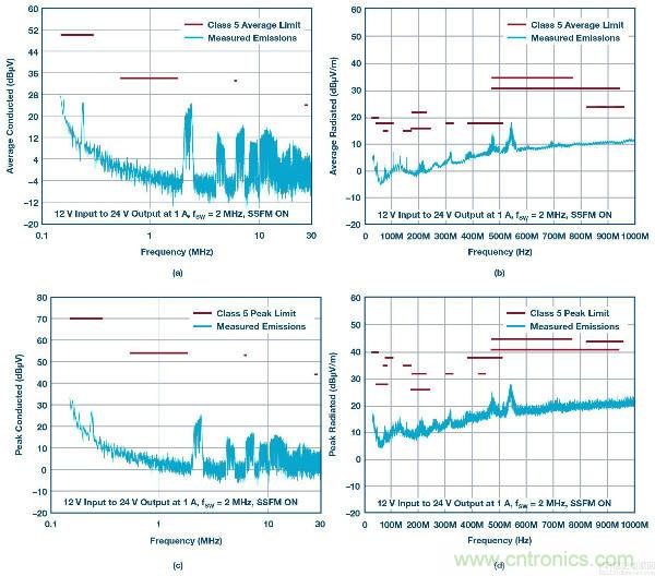 60 V和100 V、低IQ升壓、SEPIC、反相轉換器