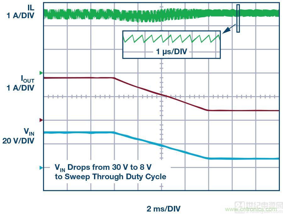 60 V和100 V、低IQ升壓、SEPIC、反相轉換器