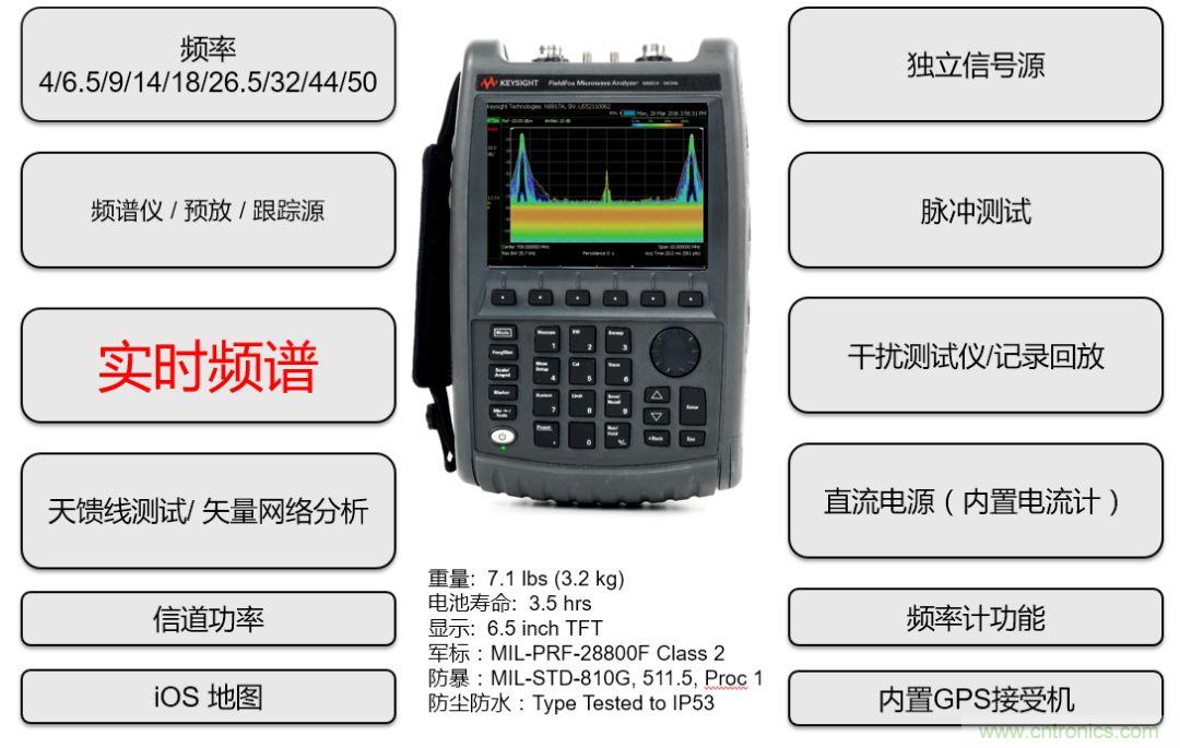 實時頻譜儀在射頻微波幹擾分析中的應用