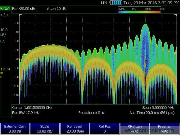 實時頻譜儀在射頻微波幹擾分析中的應用