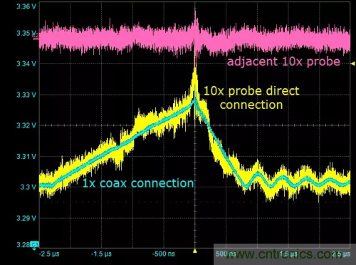 在開關電源（SMPS）中如何測量噪聲？