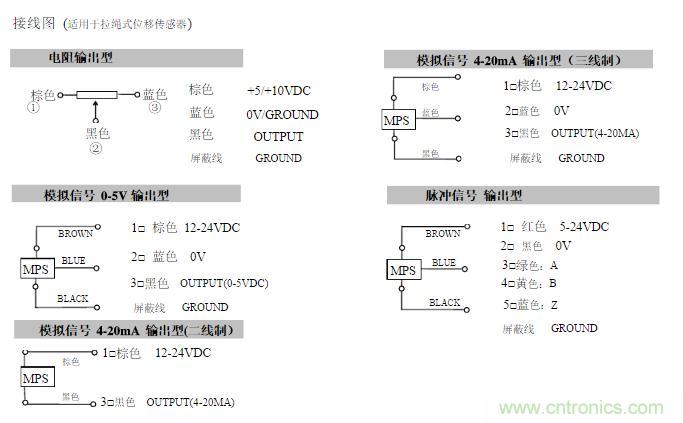拉線位移傳感器原理、設計方案、接線圖