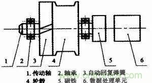 拉線位移傳感器原理、設計方案、接線圖