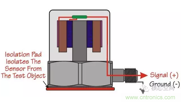 振動傳感器如何選型？