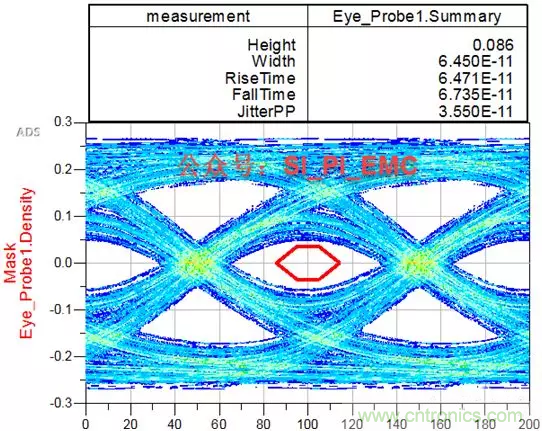 ESD器件對高速信號的影響是什麼？