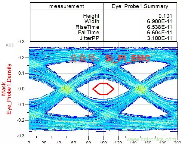 ESD器件對高速信號的影響是什麼？