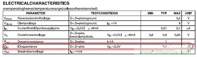 ESD器件對高速信號的影響是什麼？