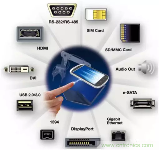 ESD器件對高速信號的影響是什麼？