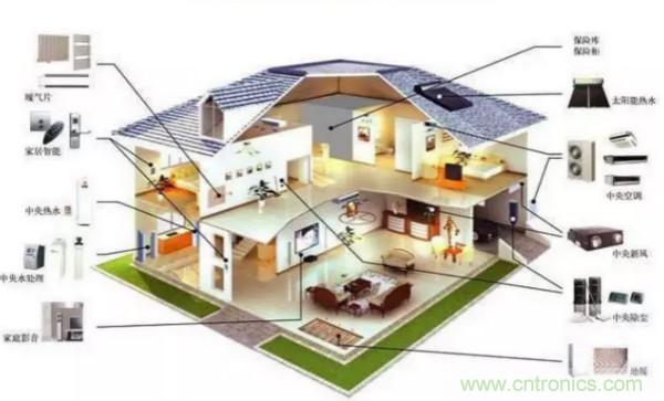 風向風速傳感器分類、原理及應用