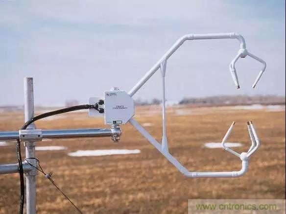 風向風速傳感器分類、原理及應用