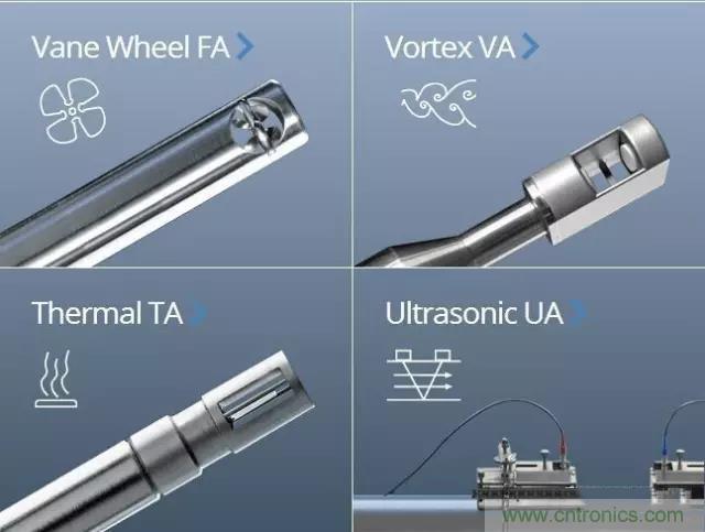 風向風速傳感器分類、原理及應用
