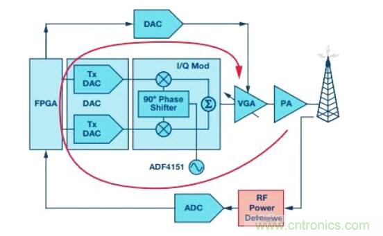 在RF檢波器中的二極管為何是不可替代的？