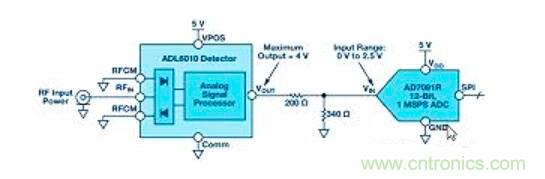 在RF檢波器中的二極管為何是不可替代的？