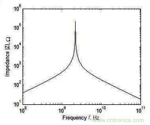 怎樣理解元器件的高頻和低頻特性？