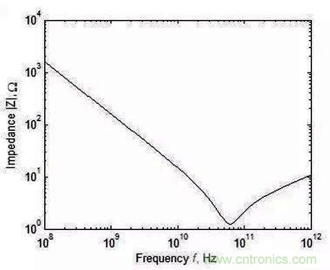 怎樣理解元器件的高頻和低頻特性？