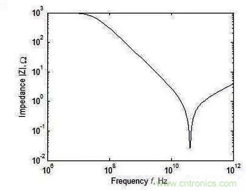 怎樣理解元器件的高頻和低頻特性？