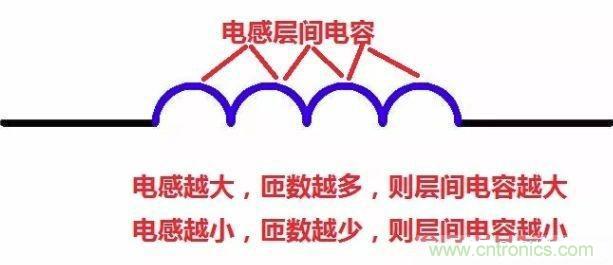 怎樣理解元器件的高頻和低頻特性？