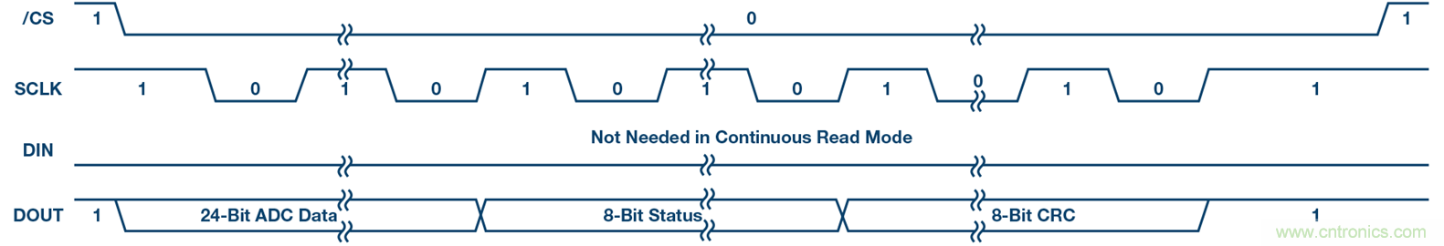 數據采集係統的功能安全