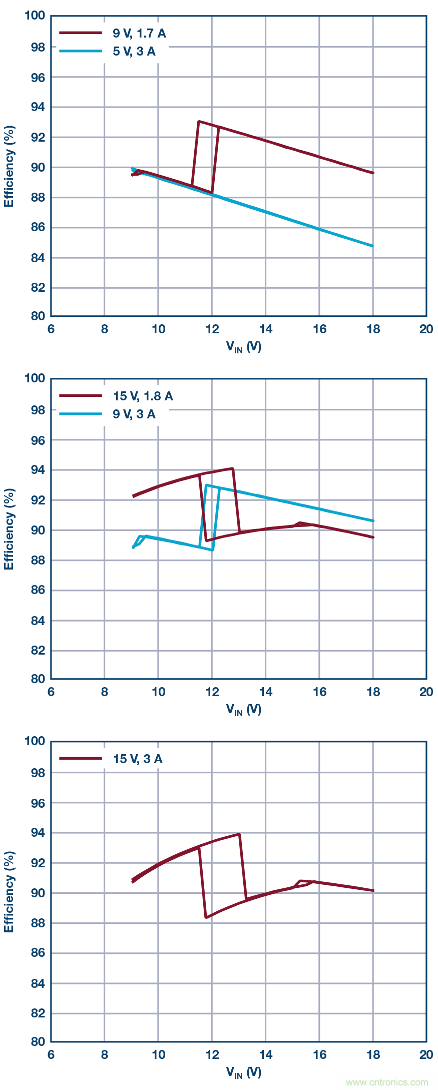 汽車USB Type-C電源解決方案： 1平方英寸的45 W、2 MHz降壓-升壓控製器
