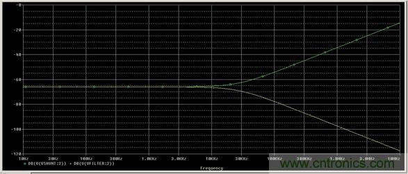 解析並聯電阻中分流電感的重要性