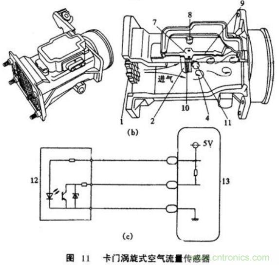 氣體流量傳感器工作原理、類型和應用