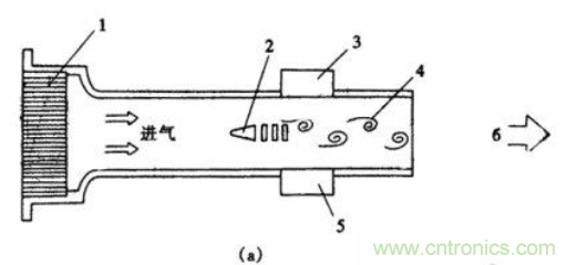 氣體流量傳感器工作原理、類型和應用