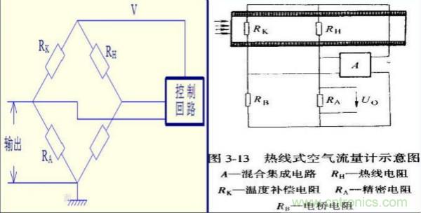 氣體流量傳感器工作原理、類型和應用