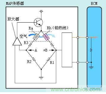 氣體流量傳感器工作原理、類型和應用