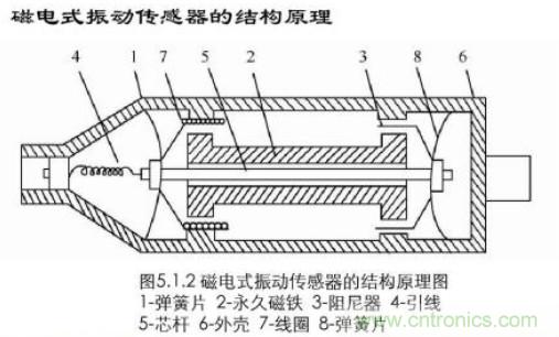 磁性傳感器是什麼？磁性傳感器工作原理與接線圖