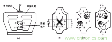 磁性傳感器是什麼？磁性傳感器工作原理與接線圖