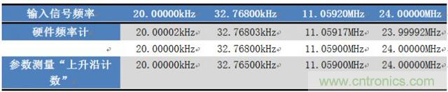 如何測量無源晶振的頻率？